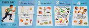 Milk Every Day 1 2 3 4 Original American Health Poster
