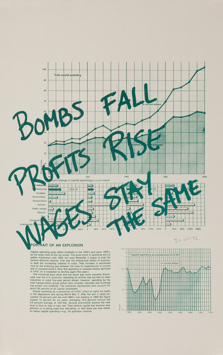 Bombs Fall Profits Rise, Wages Stay the Same Original American anti_Vietnam ar Protest Poster
