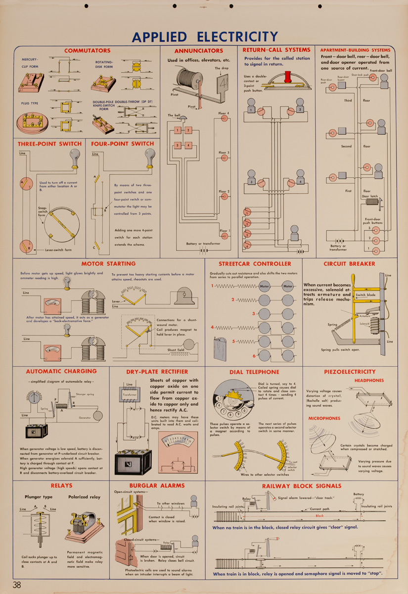 Applied Electricity, Original Scientific Educational Chart