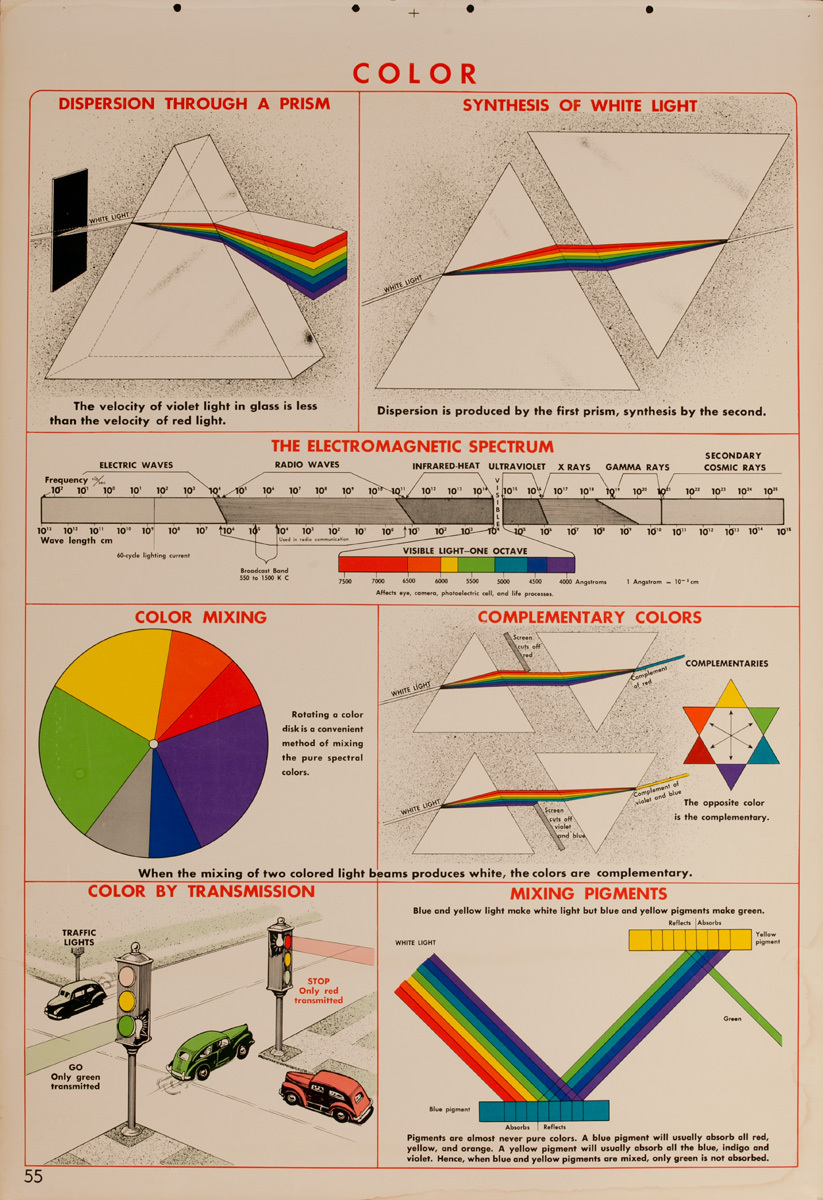 Color, Original Scientific Educational Chart