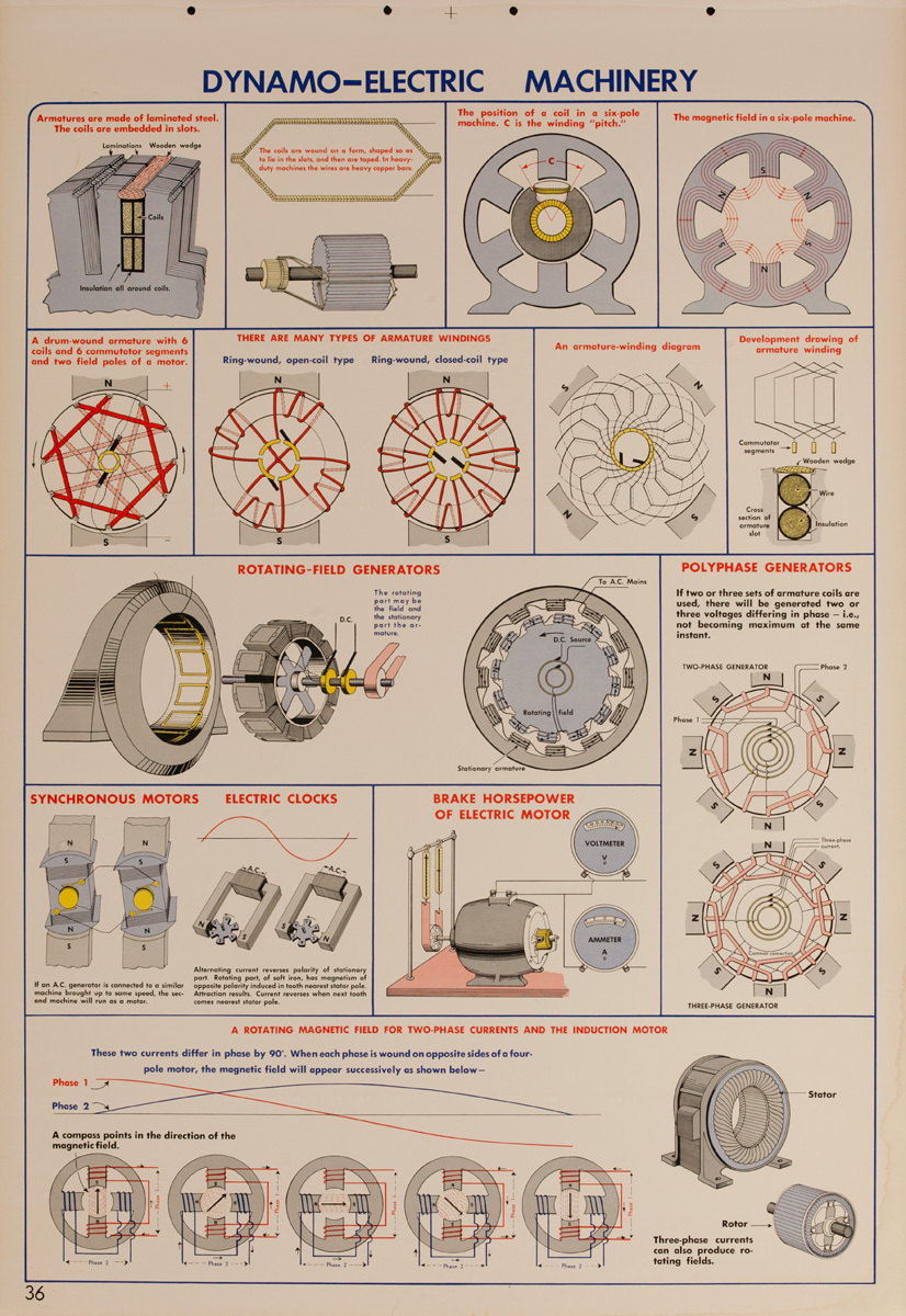 Dynamo-Electric Machinery, Original Scientific Educational Chart
