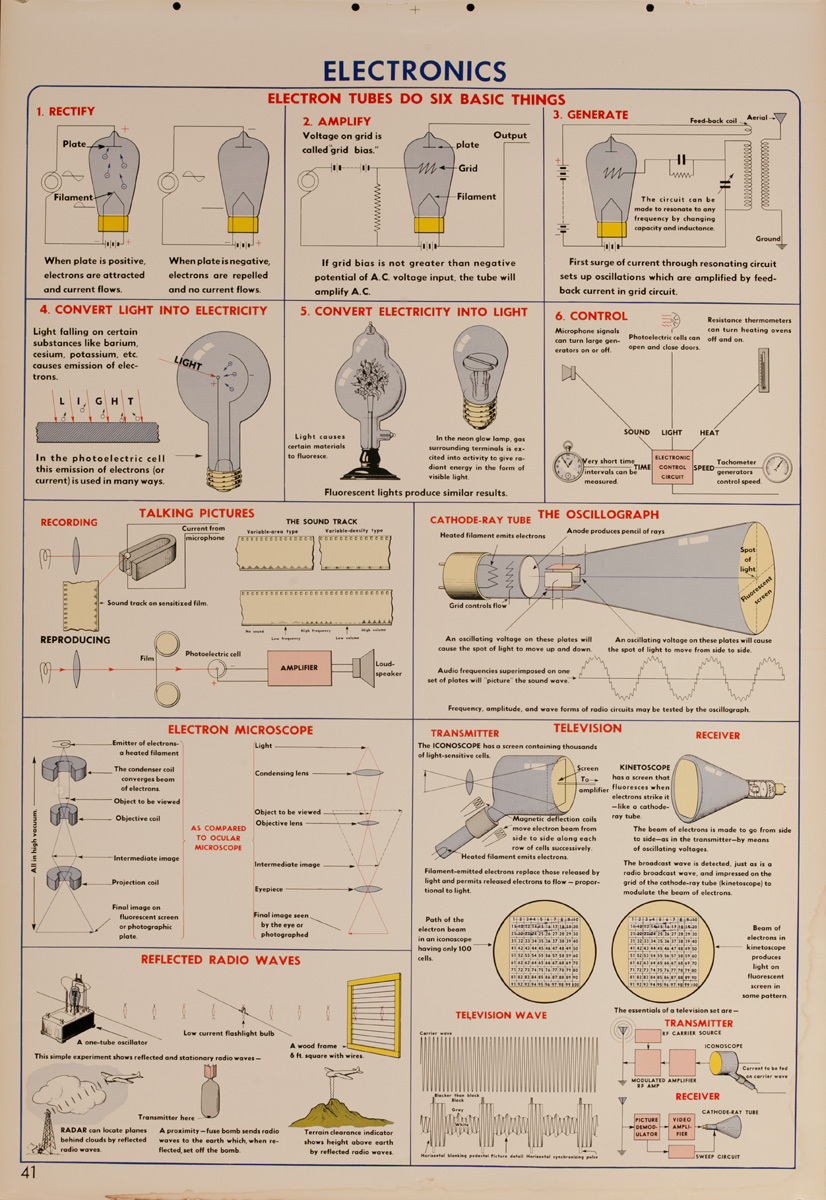 Electronics, Original Scientific Educational Chart