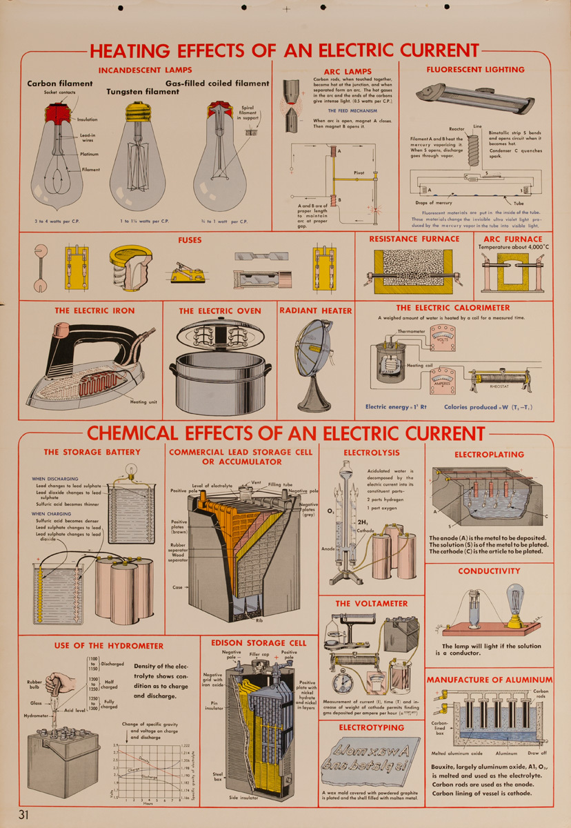 Heating and Chemical Effects of an Electric Current, Original Scientific Educational Chart