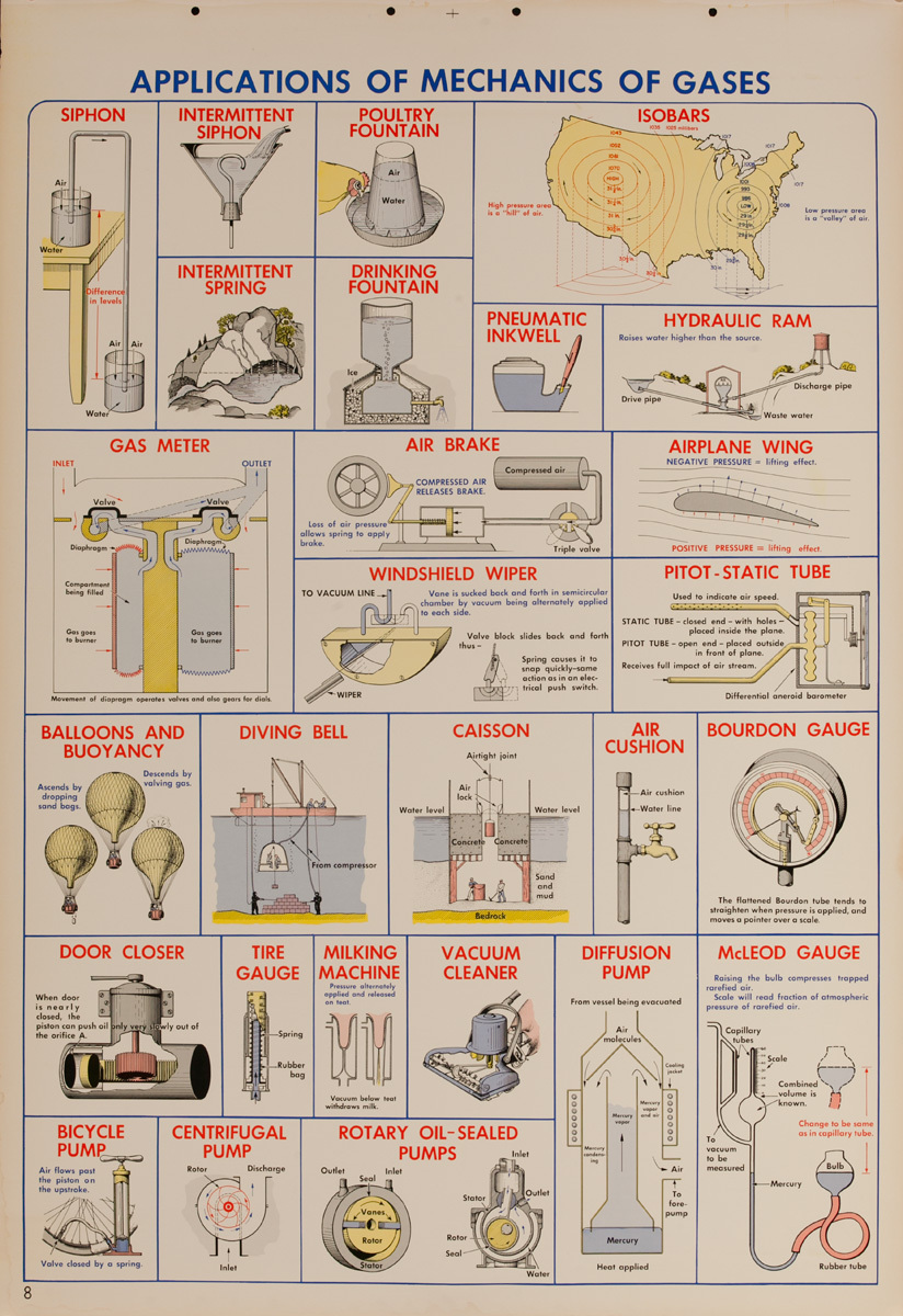 Applications of Mechanics of Gases, Original Scientific Educational Chart