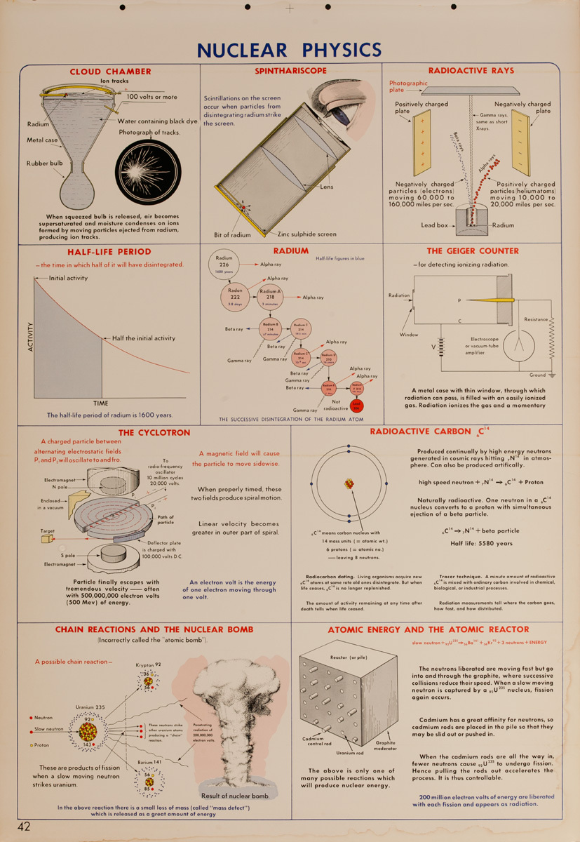 Nuclear Physics, Original Scientific Educational Chart