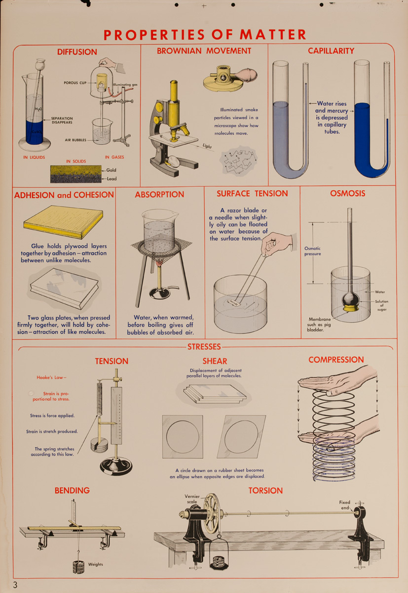 Properties of Matter, Original Scientific Educational Chart