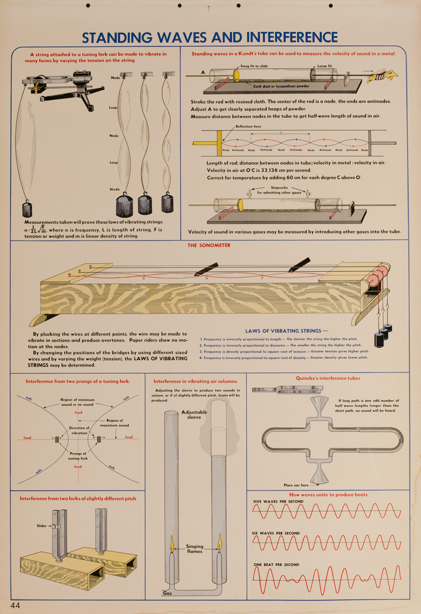 Standing Waves and Interference, Original Scientific Educational Chart