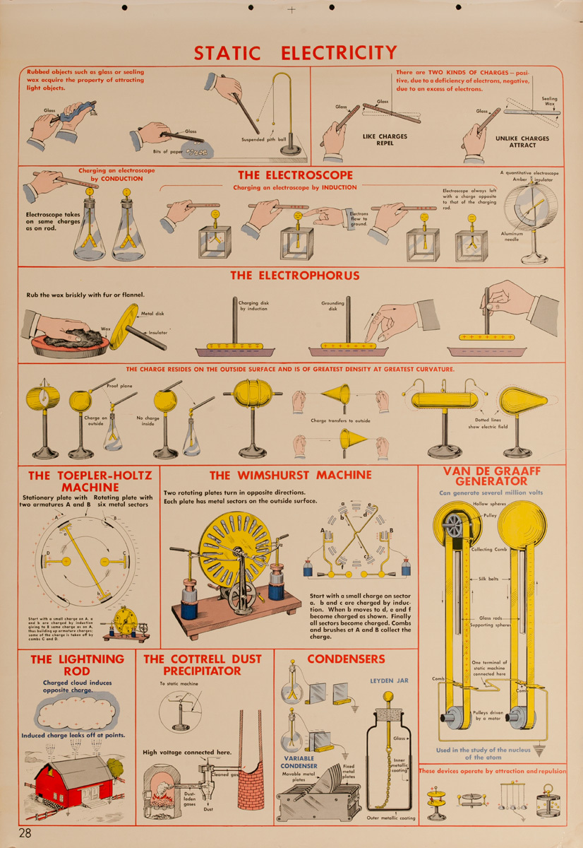 Static Electricty, Original Scientific Educational Chart