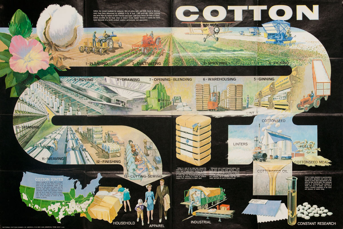 Original National Cotton Council Poster