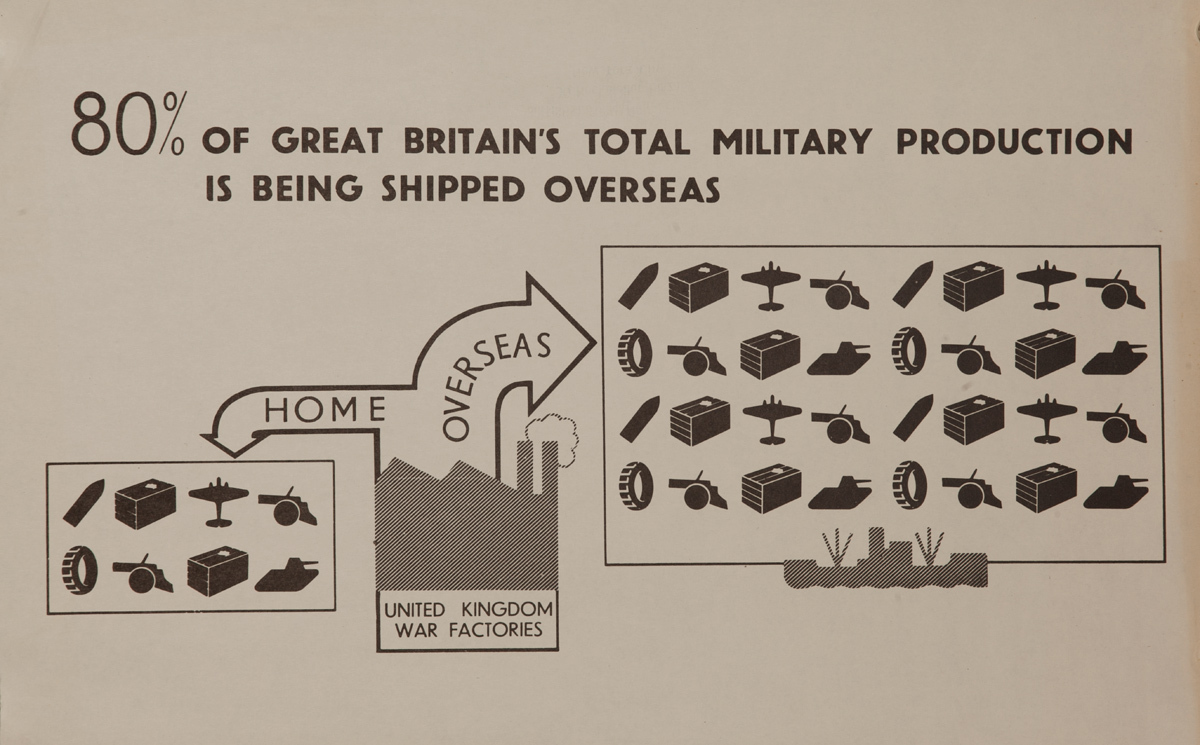 80% of Great Britain's Total Military Production is Being Shipped Overseas, Original British WWII Poster