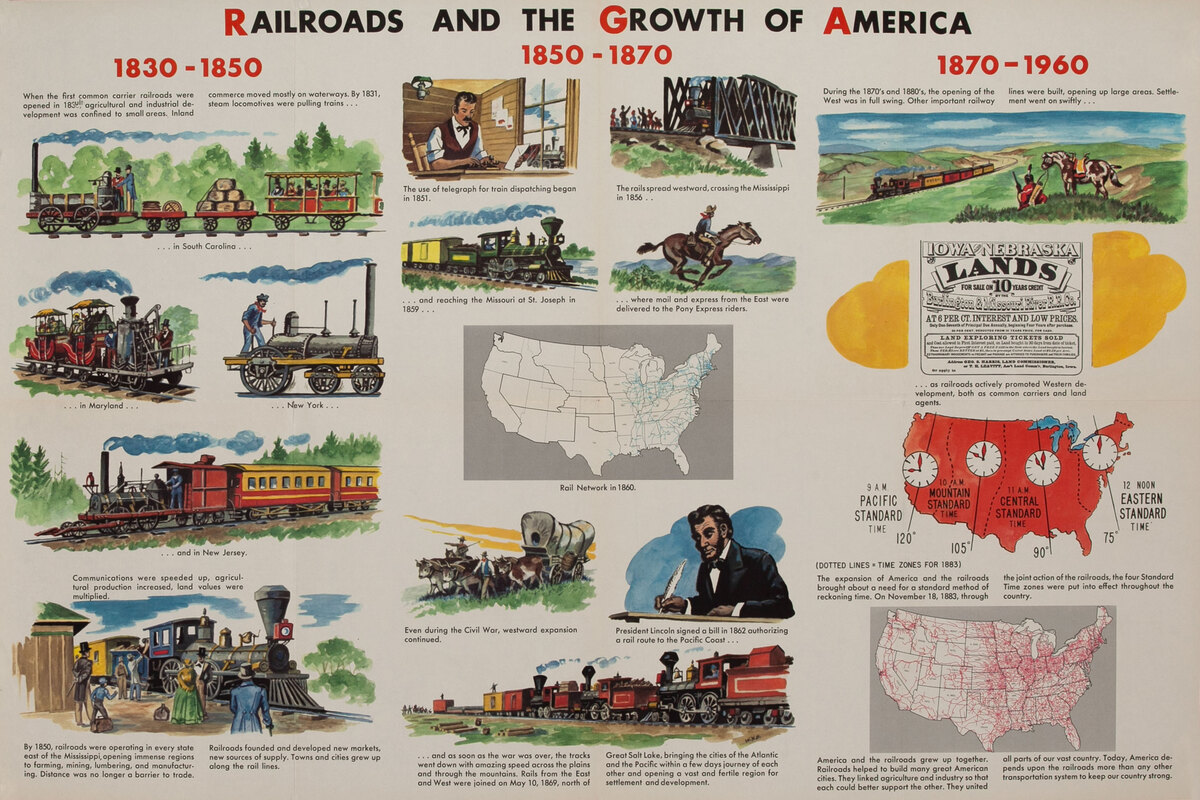 Railroads and The Growth of America School Educational Poster 
