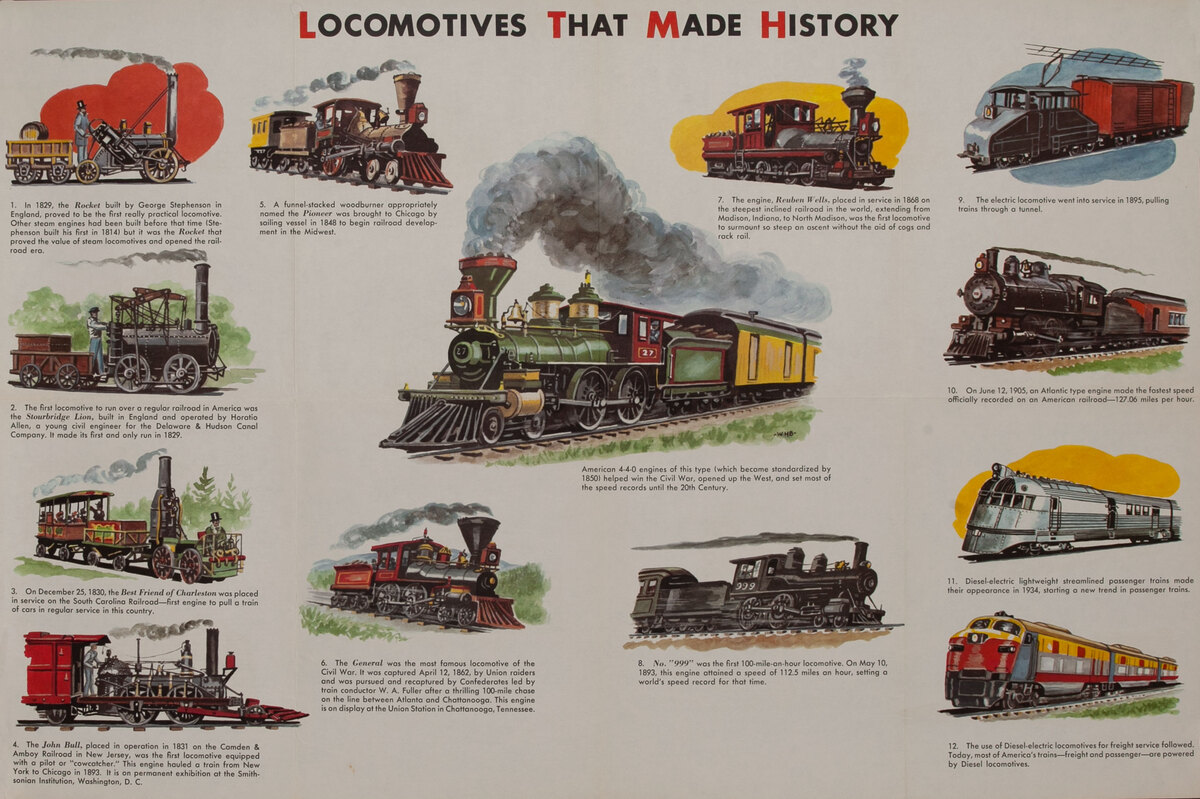 Locomotives that Made History-  Educational Poster