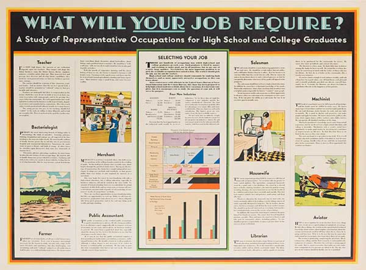 What Will YOUR Job Require Original Education Poster