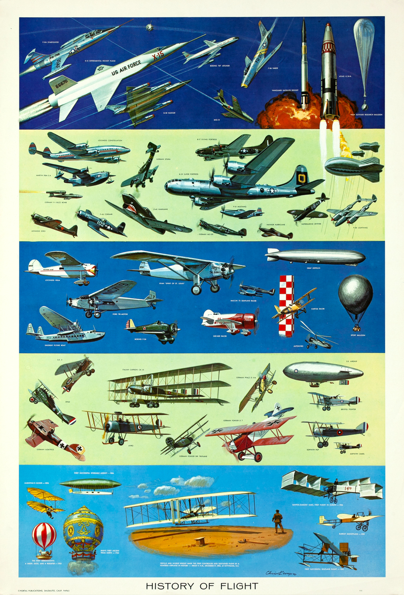 Original Educational Poster History Of Flight