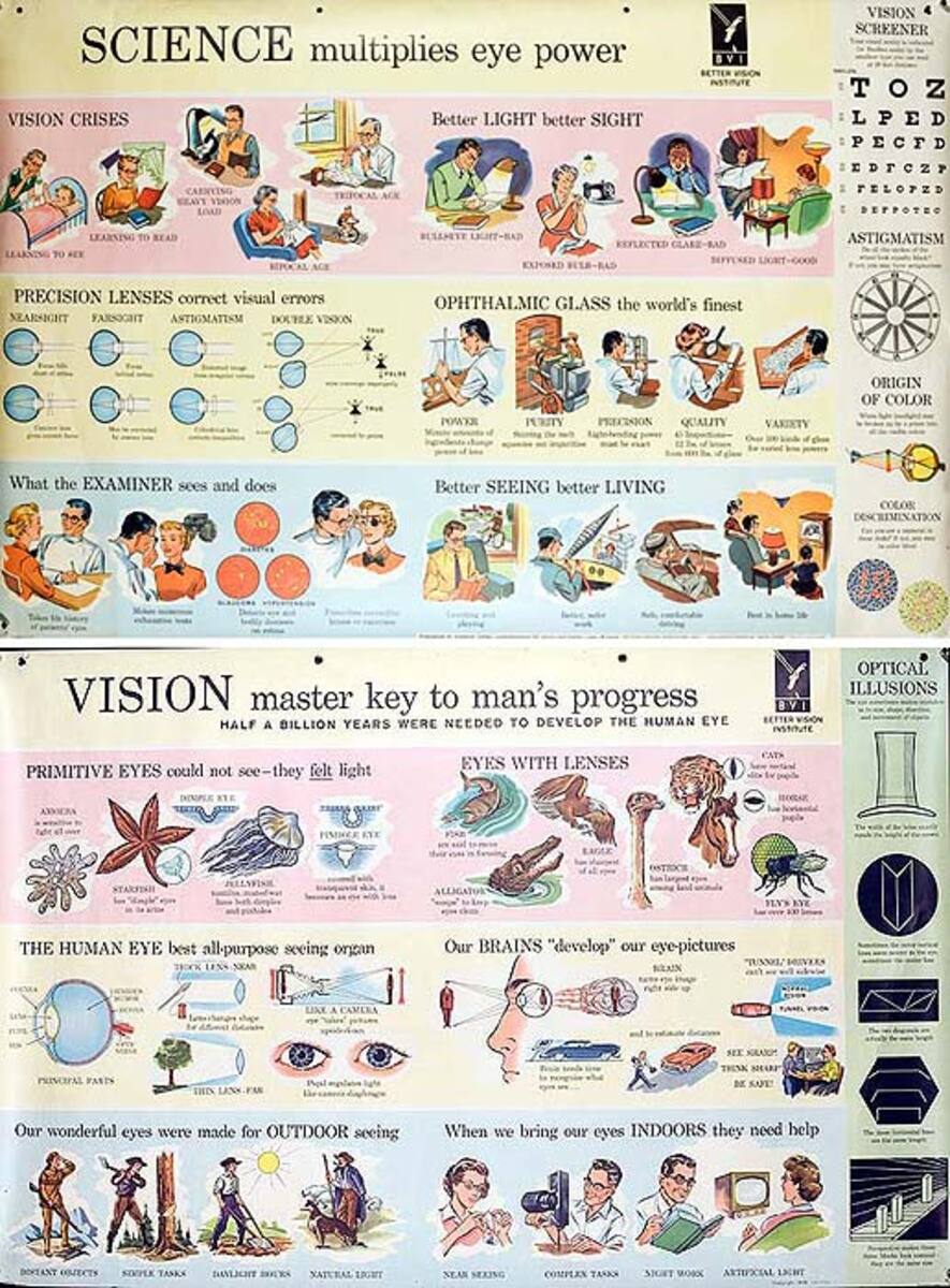 Two Sided Eye Health Poster Science Multiplies Eye Power and Vision Master Key to Man's Progress