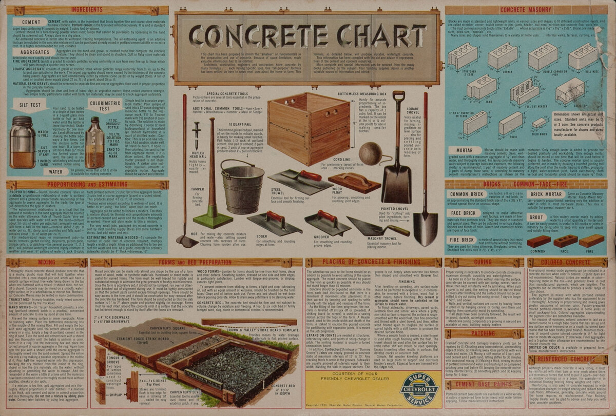 Concrete Chart Original American Hardware Poster Chevrolet