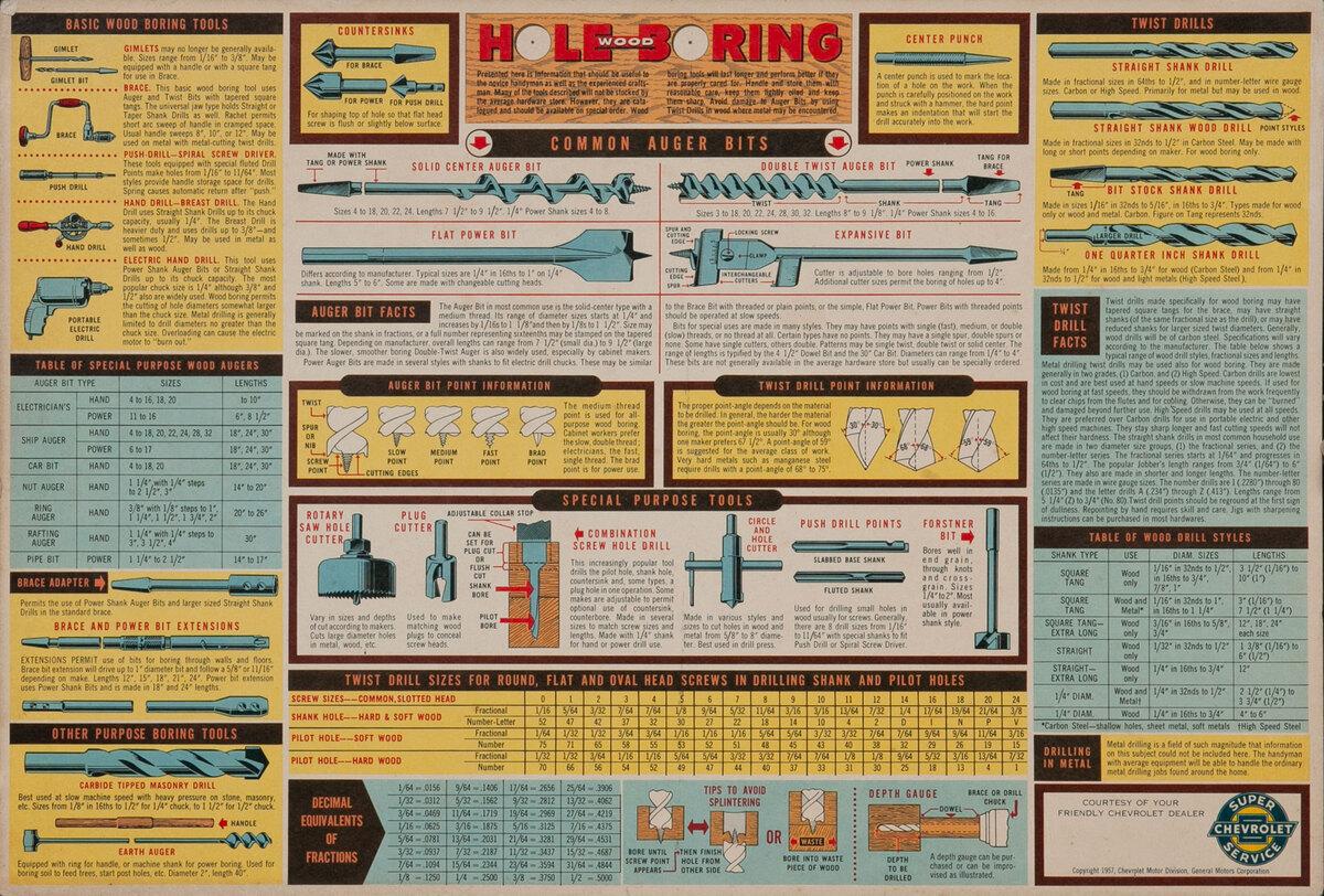 Wood Hole Boring Original American Hardware Poster Chevrolet