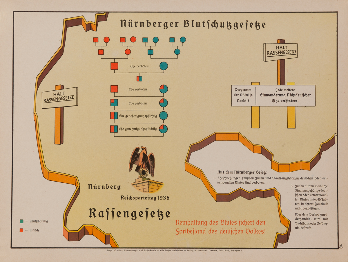 Nuremberg Blood Protection Laws  WWII German Poster