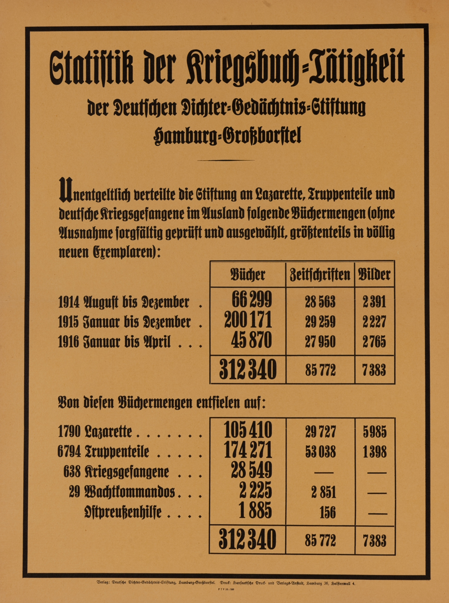 Statistik - German World War I Poster