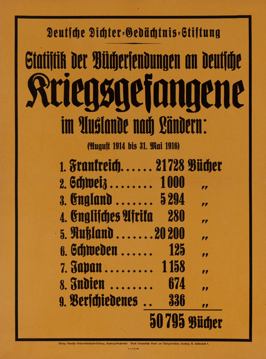 Kriegsgefangene<br>German World War I Poster