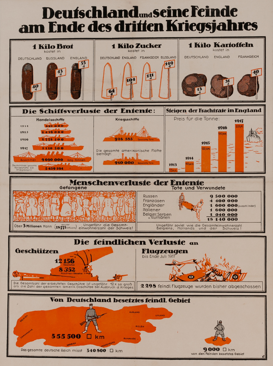 Deutschland und seine Feinde am Ende des dritten Kriegsjahres.<br>German World War I Poster