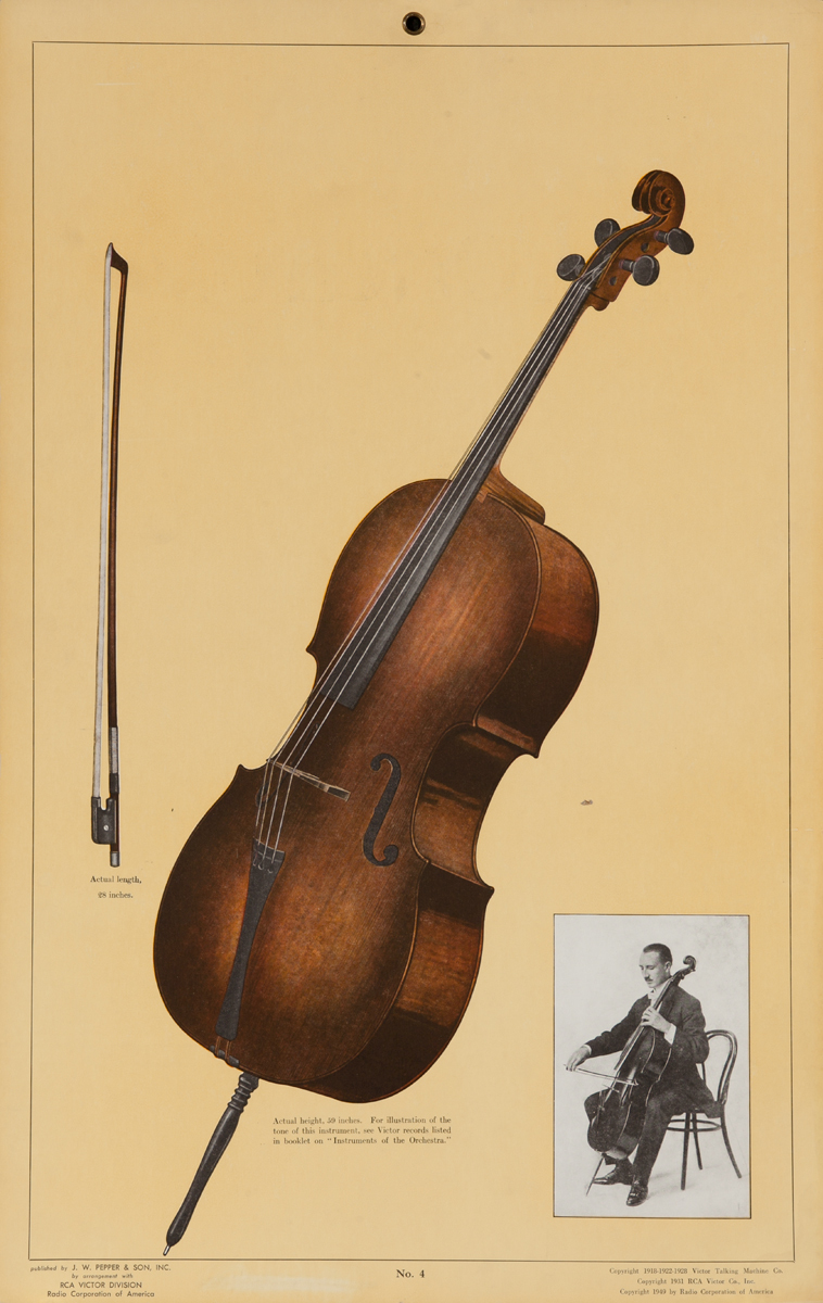 Victor Talking Machine Company No 4 Cello<br>Advertising Poster