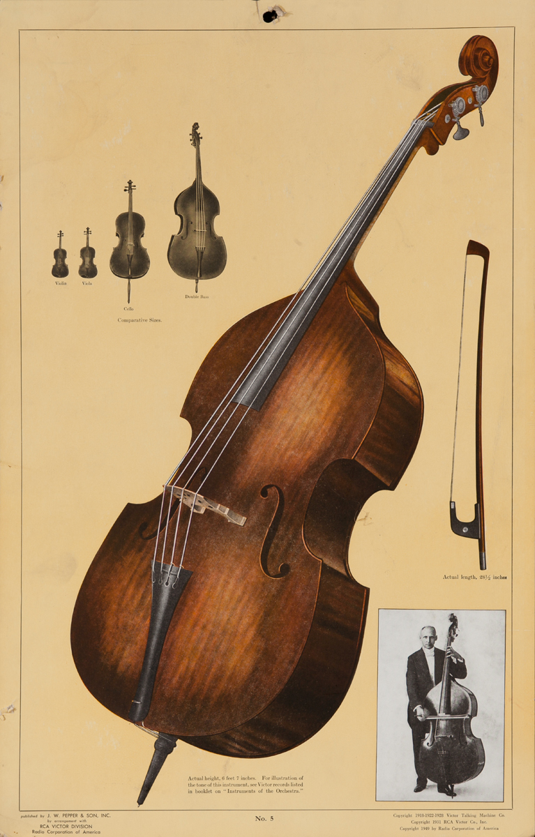 Victor Talking Machine Company No 5 Cello<br>Advertising Poster