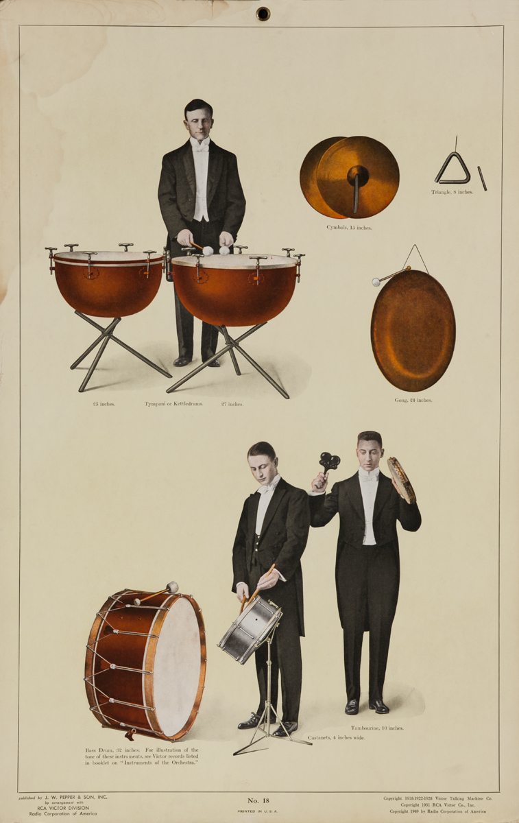 Victor Talking Machine Company No 18 Percussion<br>Advertising Poster