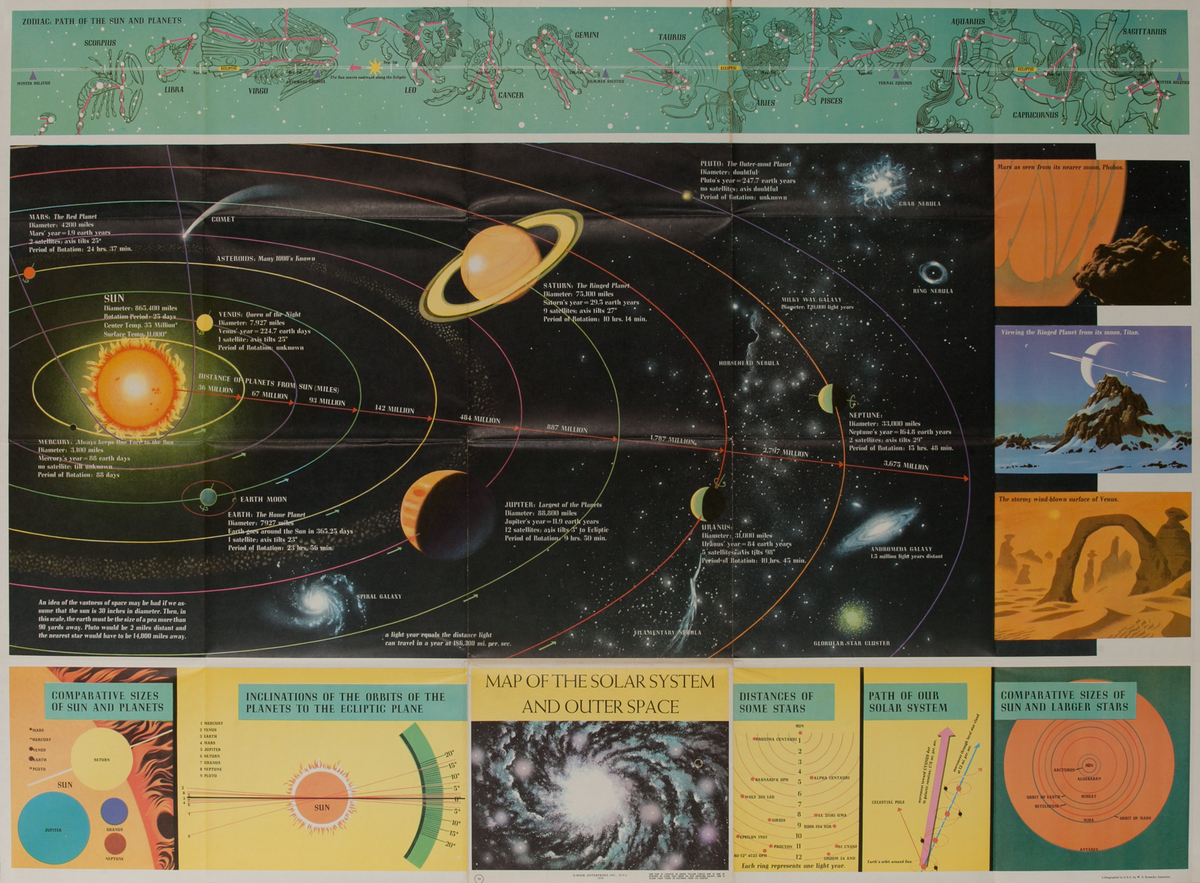 Map of the Solar System and Outer Space