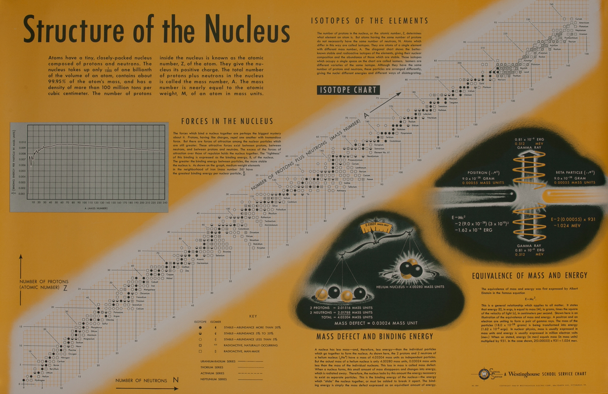 Westinghouse School Service Chart, Stuctures of the Nucleus