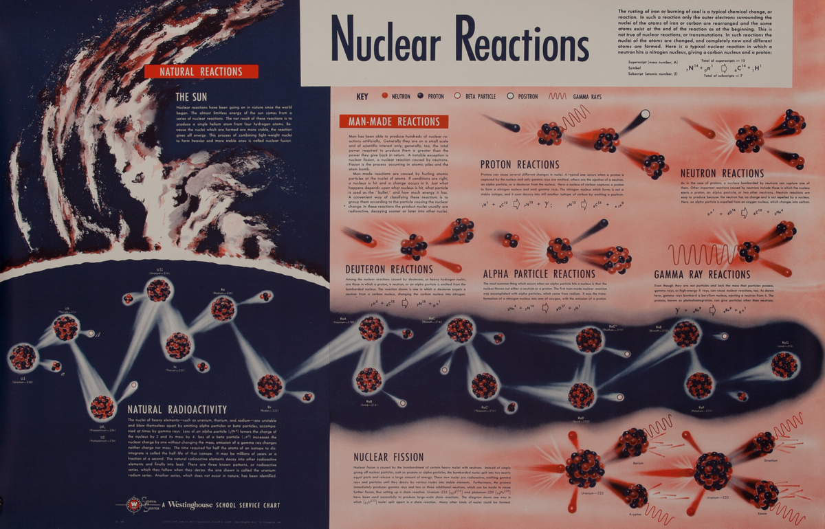 Westinghouse School Service Chart, Nuclear Reactions