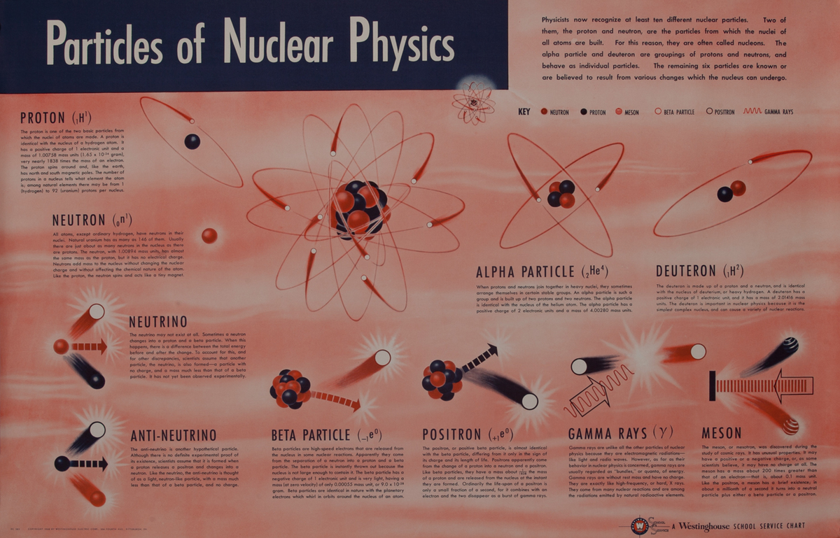 Westinghouse School Service Chart, Particles of Nuclear Physics