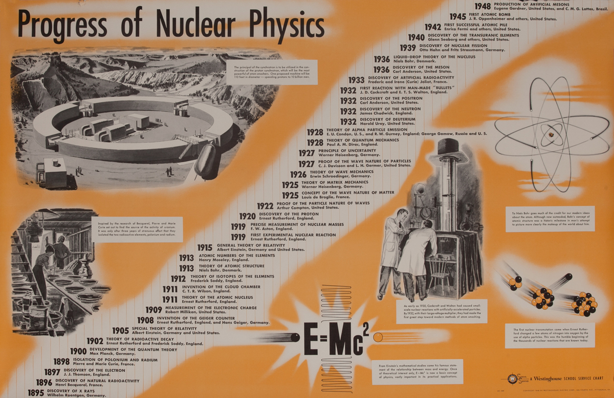 Westinghouse School Service Chart, Progress of Nuclear Physics