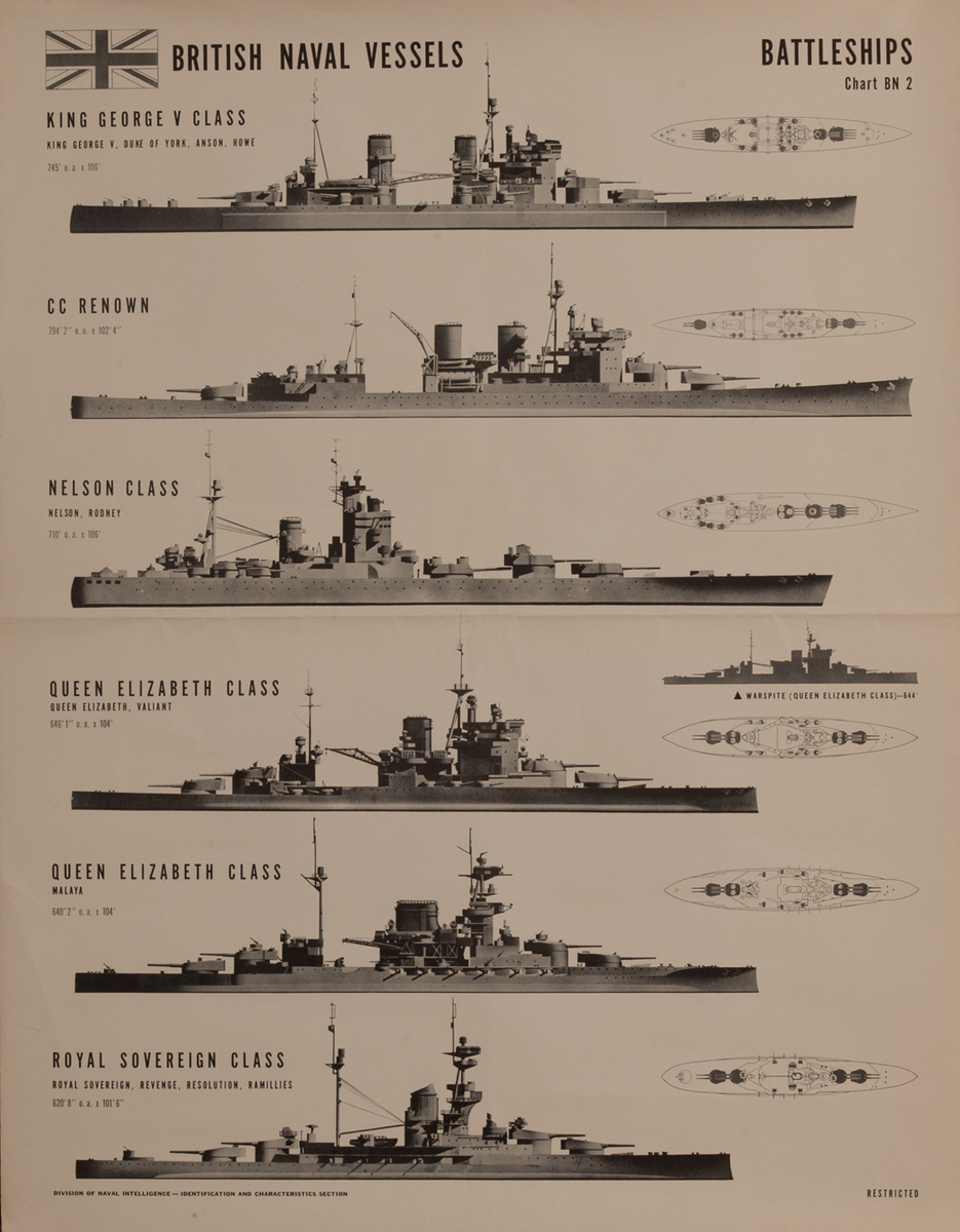 British Naval Vessels Aircraft Carriers Chart Bn 2