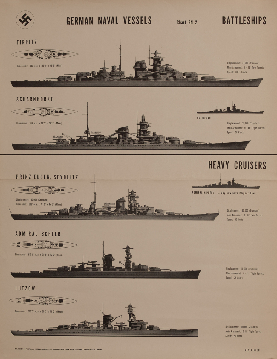 German Naval Vessels Battleships  Heavy Crusiers Chart Gn 2
