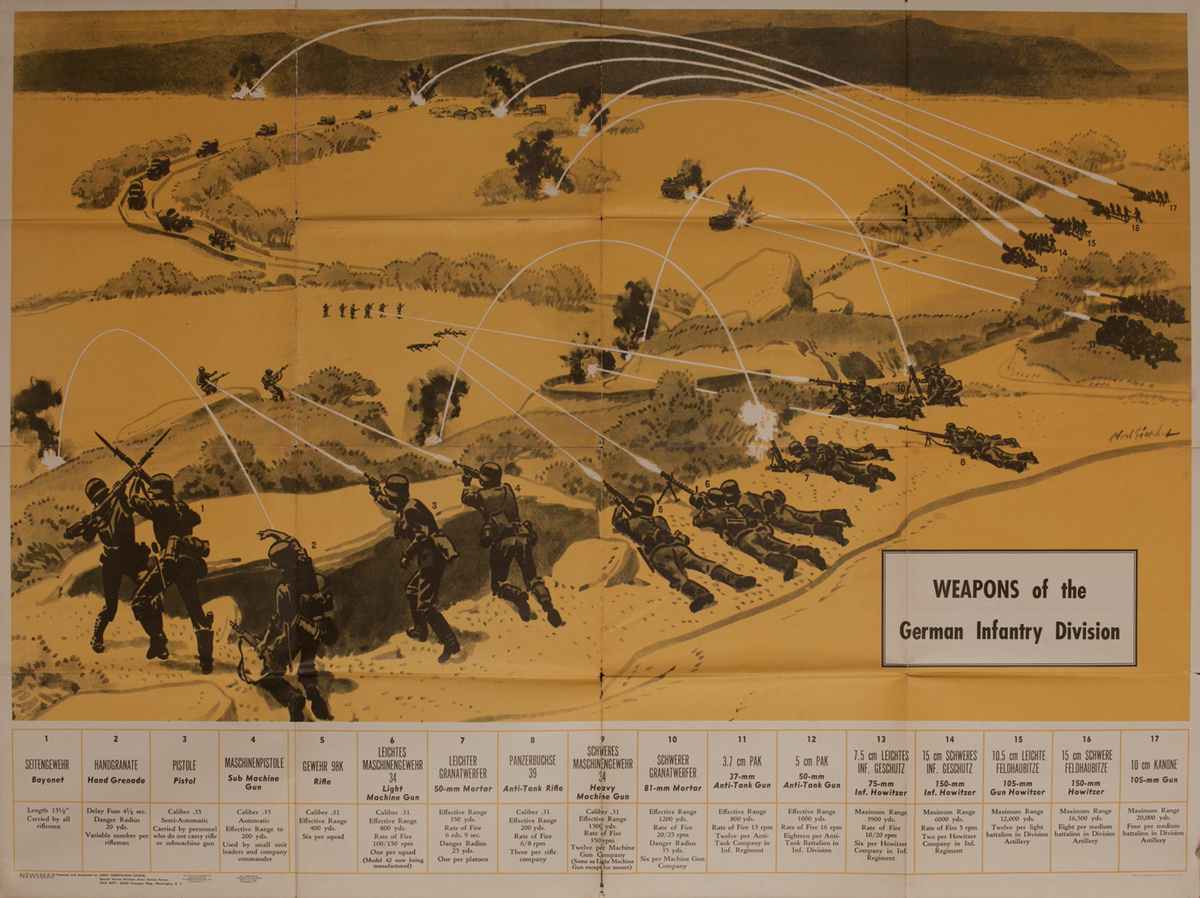 WWII Newsmap Weapons of the German Infantry Division 