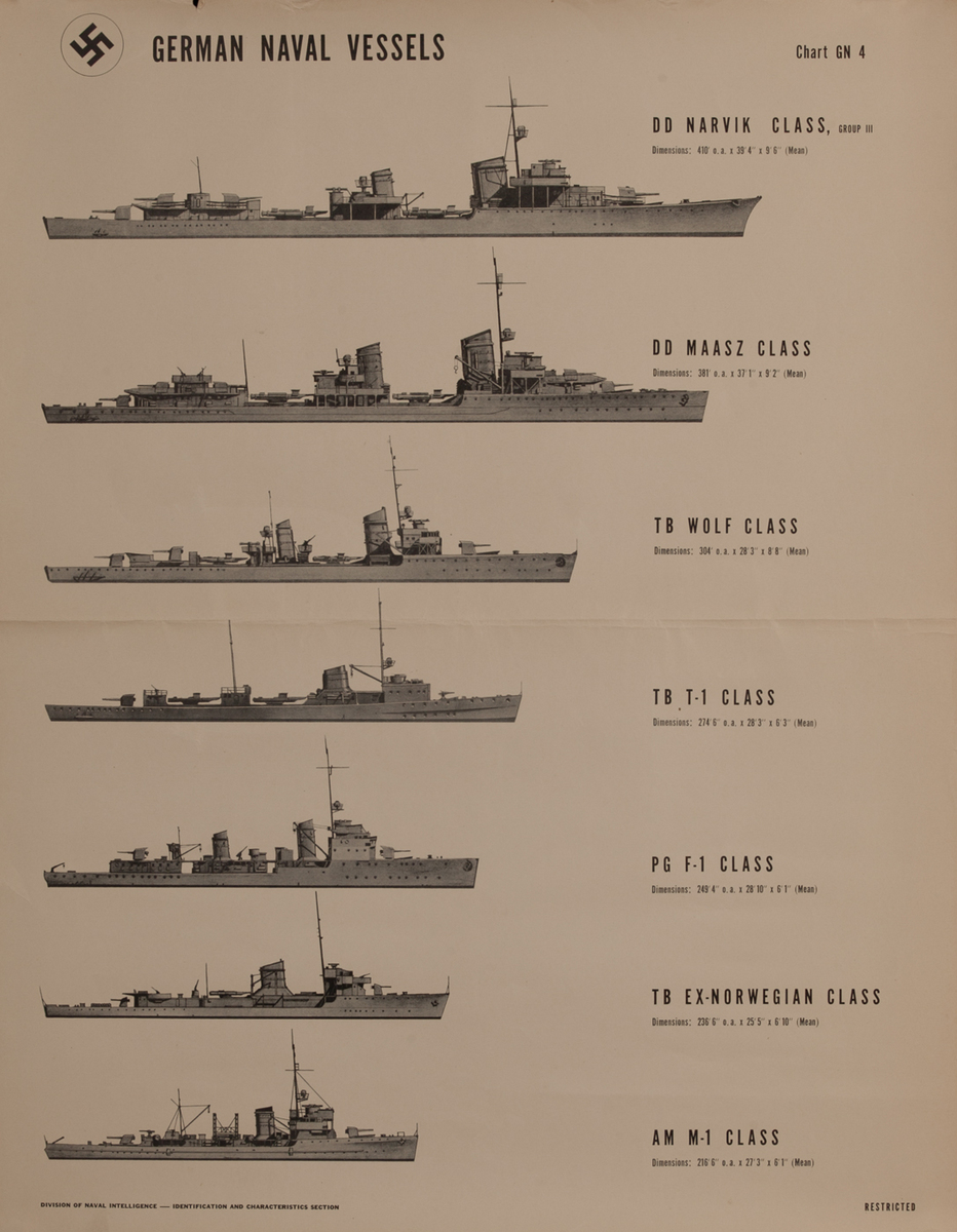 German Naval Vessels Chart Gn 4