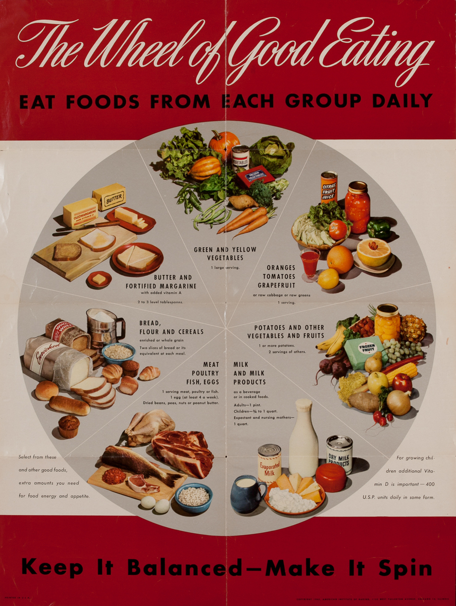 The Wheel of Good Eating, Keep it Balanced - Make it Spin, Health Poster