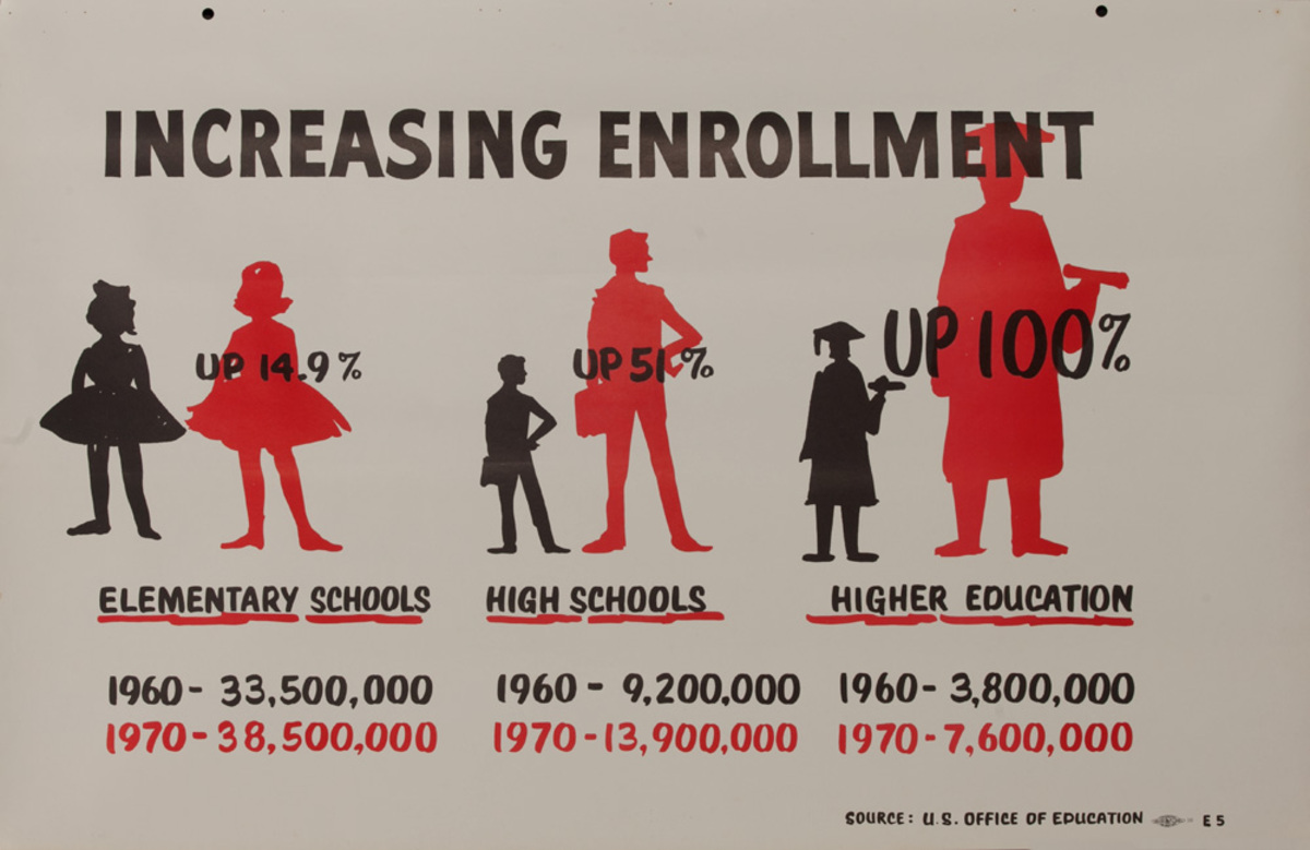 Increasing Enrollment John F Kennedy Presidential Campaign Chart