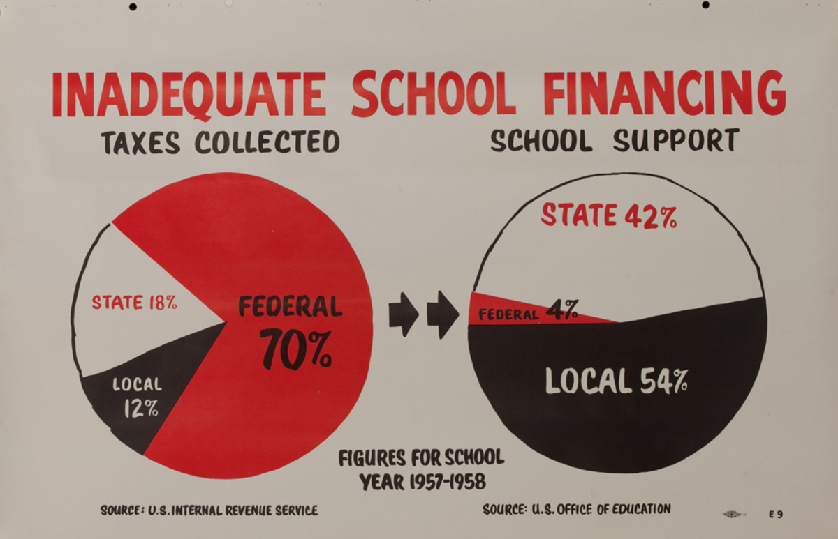 Inadequate School Financing - John F Kennedy Presidential Campaign Chart