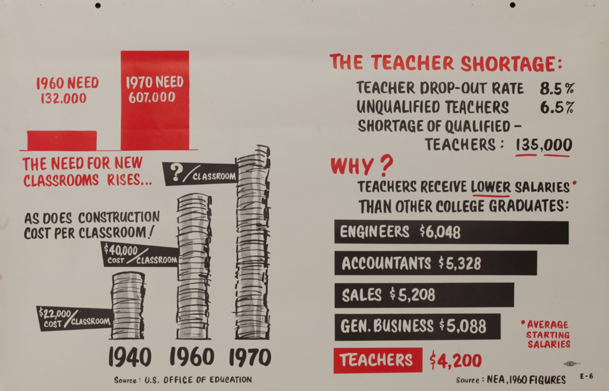 The Teacher Shortage - John F Kennedy Presidential Campaign Chart