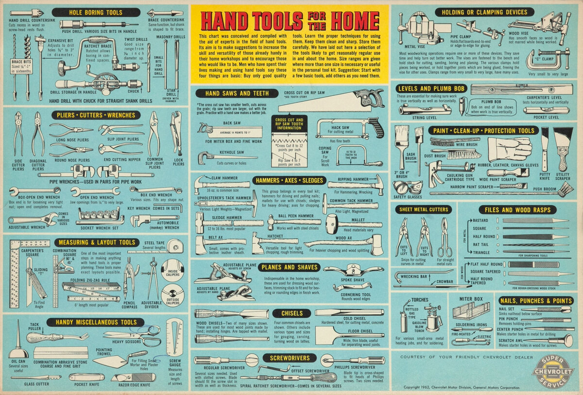 Hand Tools for the Home Chevrolet Hardware Poster 