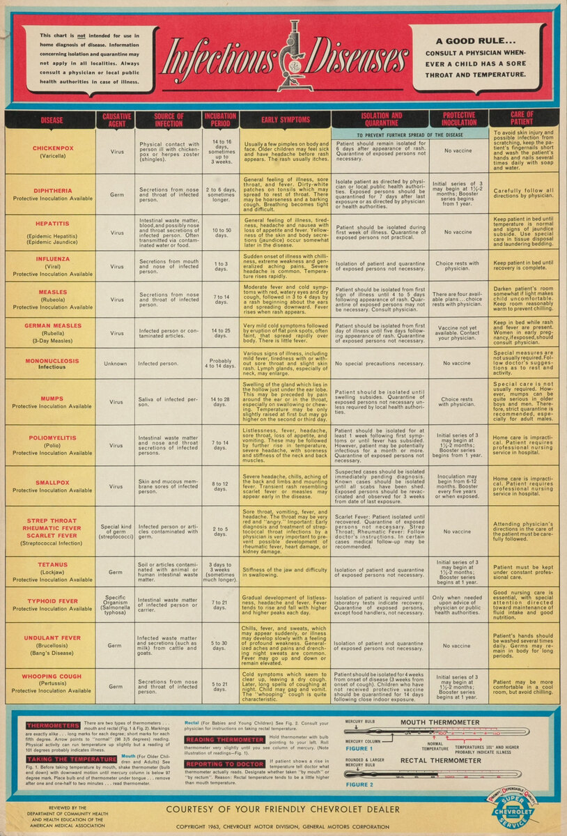 Infectious Diseases - Chevrolet Dealer Giveaway Poster