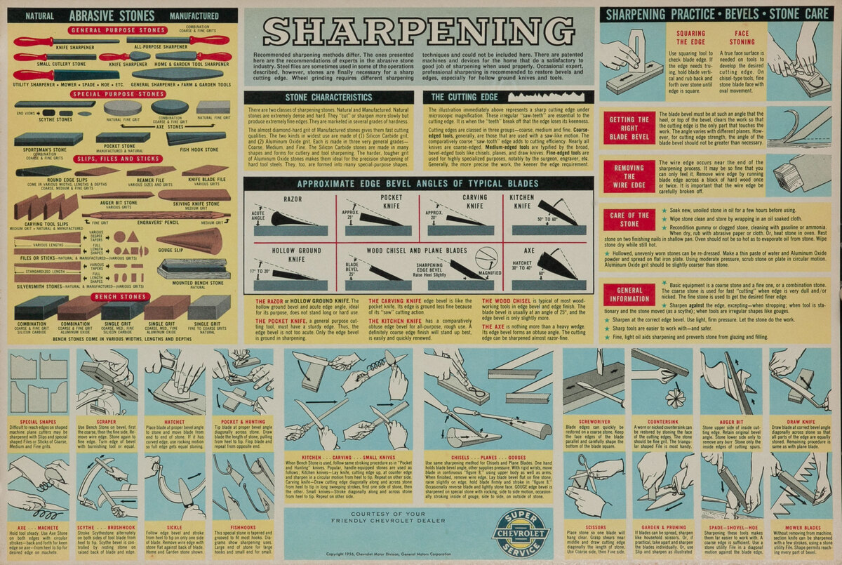 Sharpening - Chevrolet Dealer Giveaway Poster