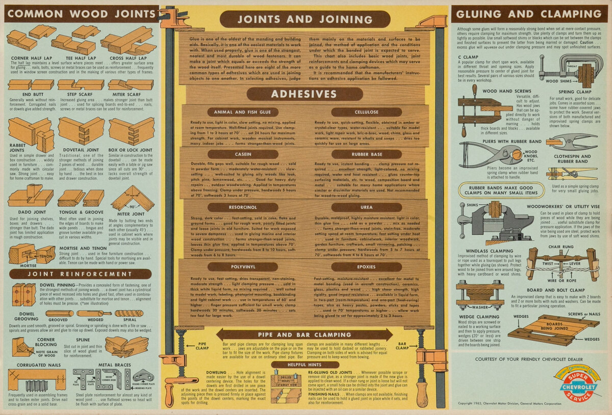 Joints and Joining Chevrolet Dealer Giveaway Poster
