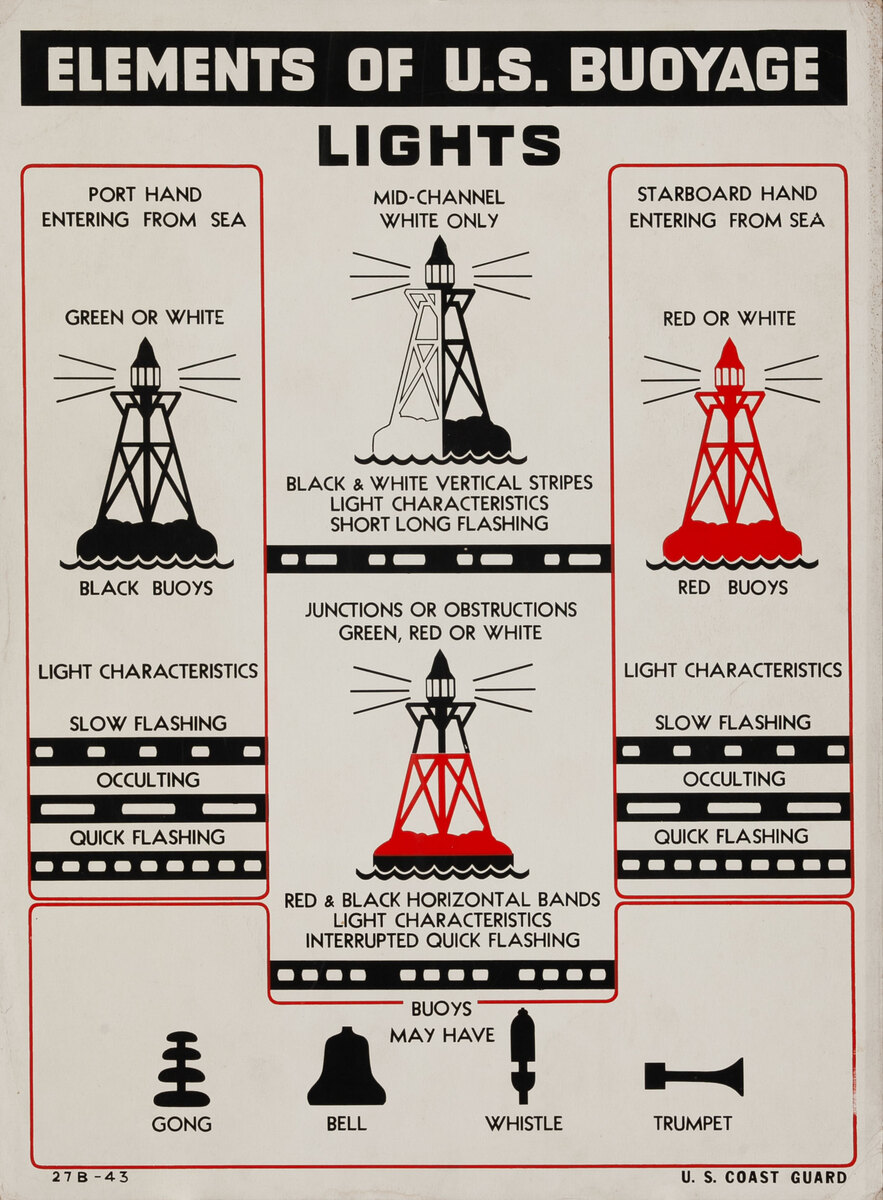 Elements of U. S. Bouyage Lights WWII U. S. Coast Guard Training Poster 
