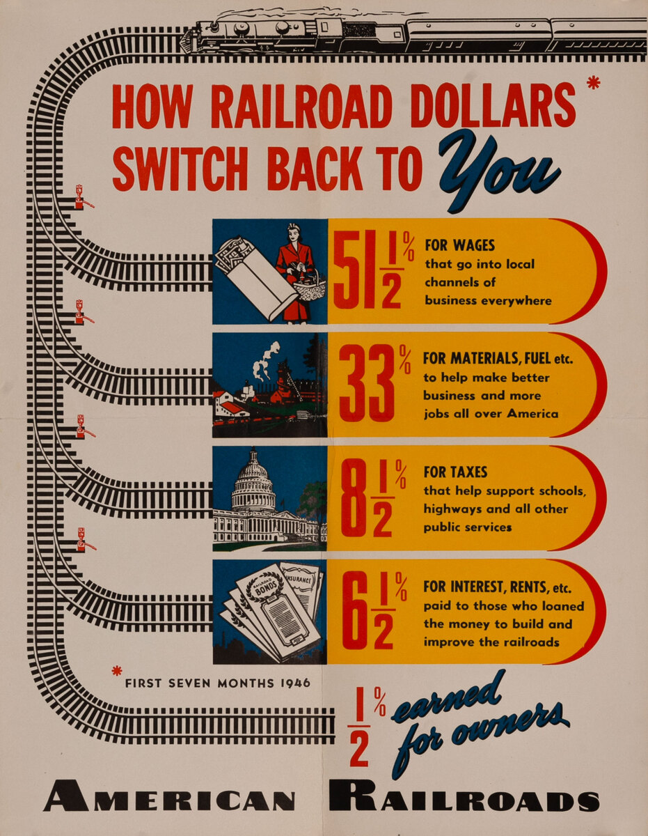 Association of American Railroads - How Railroad Dollars Switch Back to You