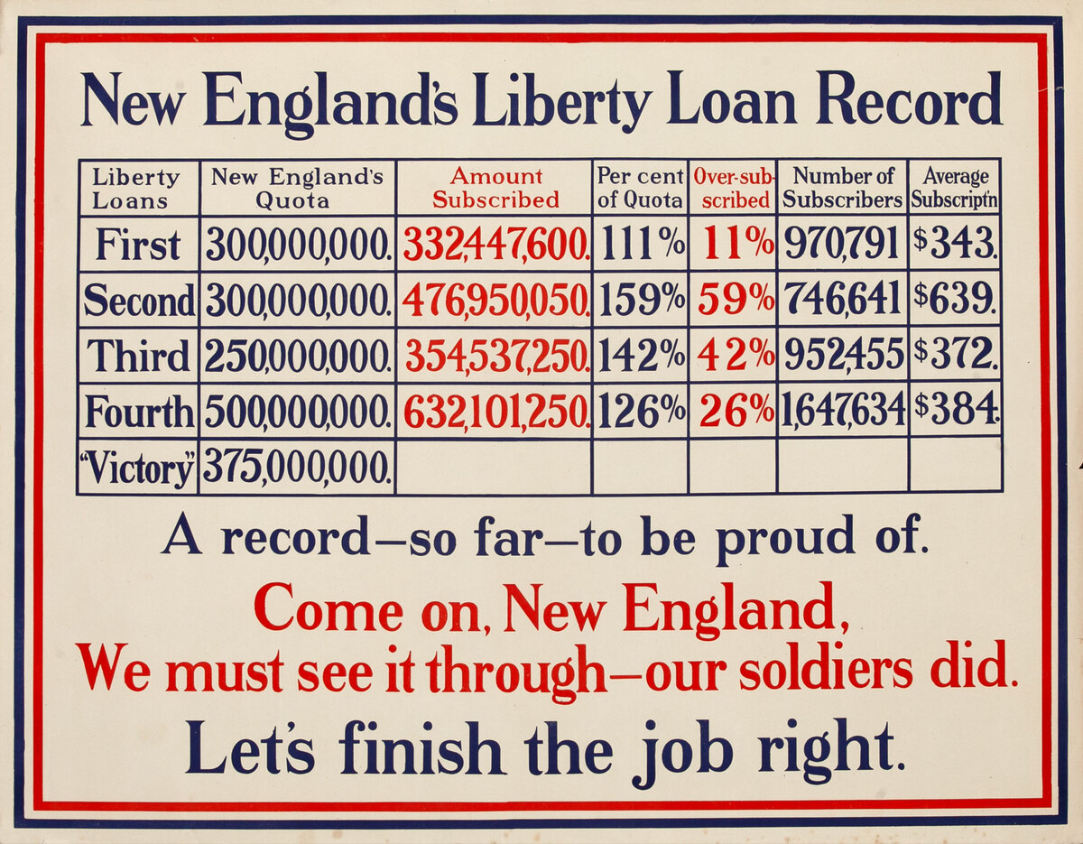 New England's Liberty Loan Record Original WWI Poster