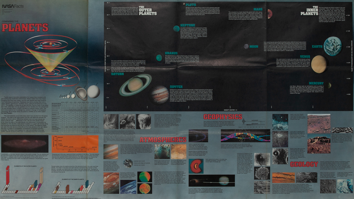 NASA Facts, Comparing the Planets, Original Education Poster