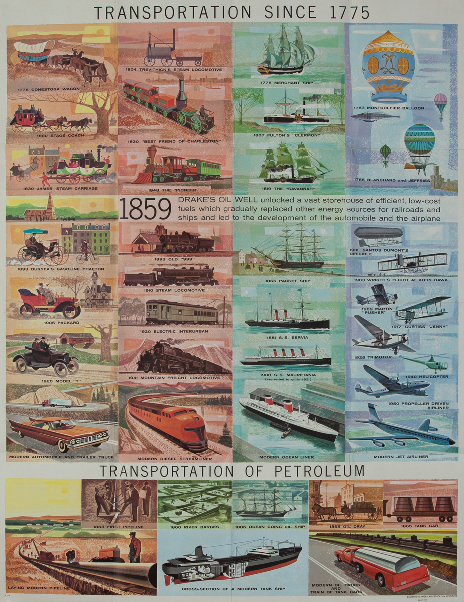 Transportation Since 1775 Original American Petroleum Institute Poster